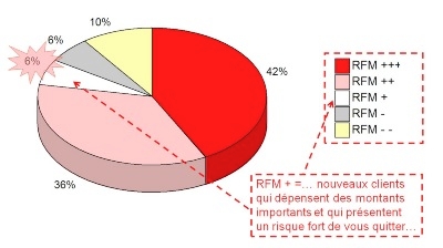 RFM
